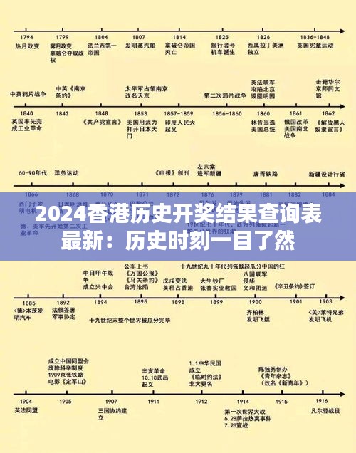 2024香港历史开奖结果查询表最新:历史时刻一目了然