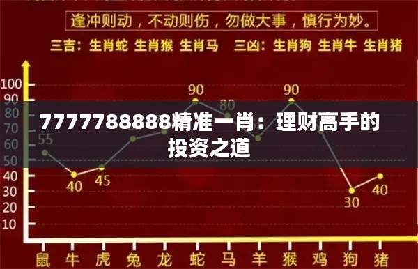7777788888精准一肖:理财高手的投资之道