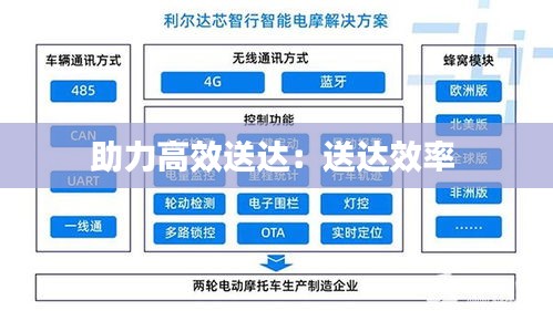 助力高效送达:送达效率