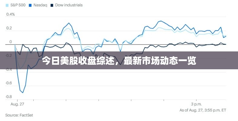 今日美股收盘综述,最新市场动态一览
