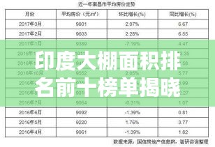 印度大棚面积排名前十榜单揭晓!