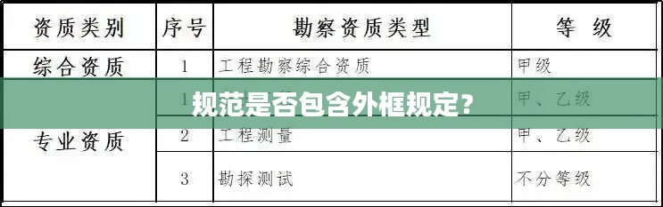 规范是否包含外框规定?
