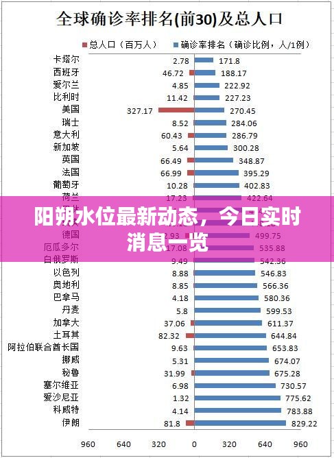 阳朔水位最新动态,今日实时消息一览