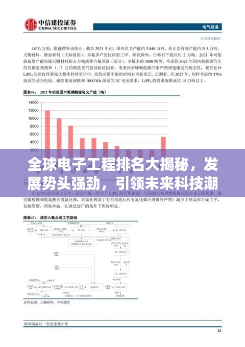 全球电子工程排名大揭秘,发展势头强劲,引领未来科技潮流!