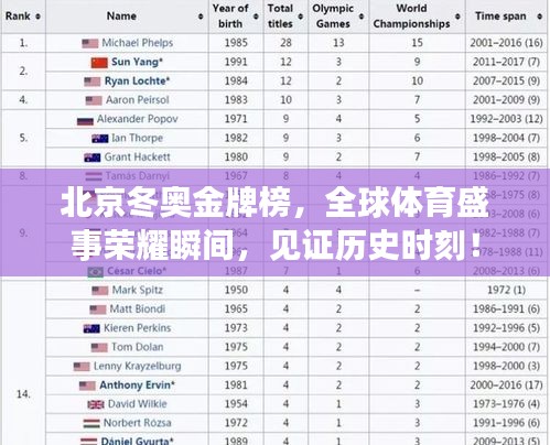 北京冬奥金牌榜,全球体育盛事荣耀瞬间,见证历史时刻!