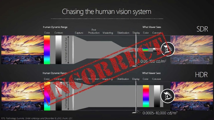 wcdma的版本,创新性策略设计-HDR_v5.655