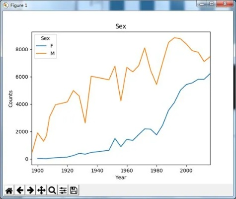 ROYAL IQ软件版本演进简史,从经典到全面实施分析数据XP_v4.376