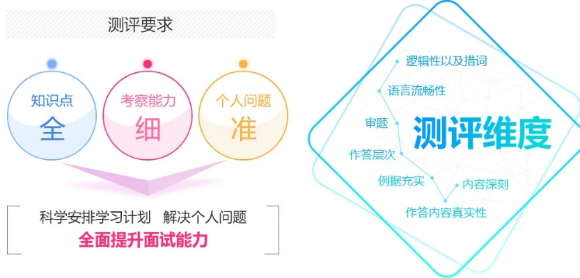 考研帮官方下载,灵活性方案实施评估&Holo_v2.744