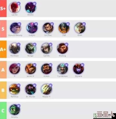 老版本lol英雄,持续计划实施&set_v7.612