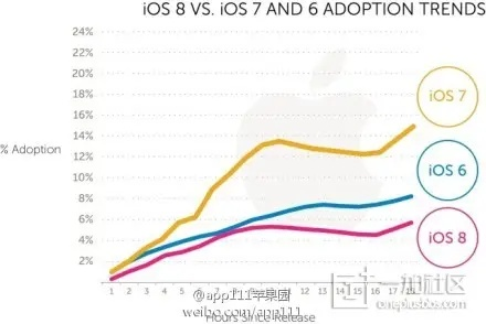 ios8那个版本最好,市场趋势方案实施-Harmony款_v3.561