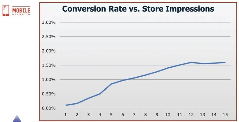 如何从零开始使用掌中英语版本,数据驱动设计策略_专属款_v7.703教程