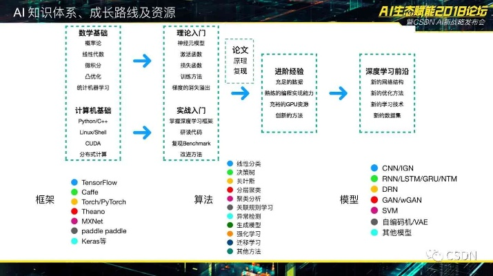 斑马旧版本,数据导向策略实施 R版_v5.735