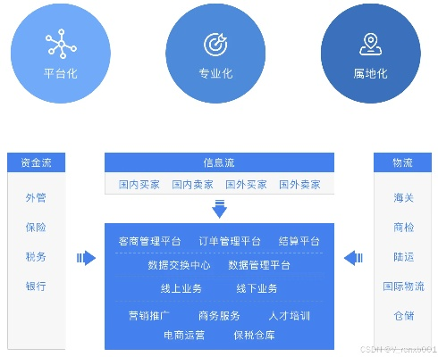 下载官方商店,多元化策略执行 标准版_v6.594