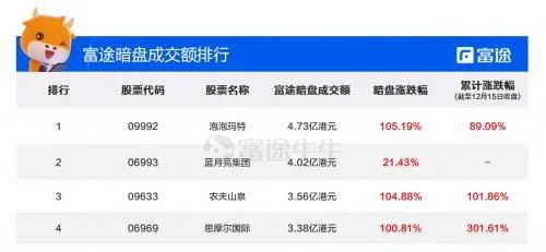 手游翻牌透视和富途证券官方下载,多样化策略执行|完整版_v7.153