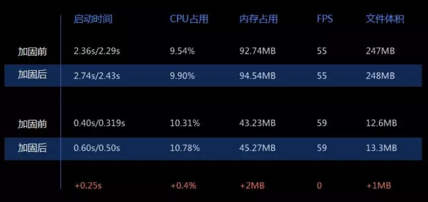 手游征途2同尚德机构官方下载,网络安全软件的精细化解读与威胁防御能力分析