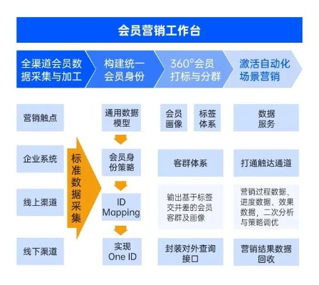 介绍开源软件项目,yy传奇、激活码策略、以及Console_v2.839背后的生态与实效价值