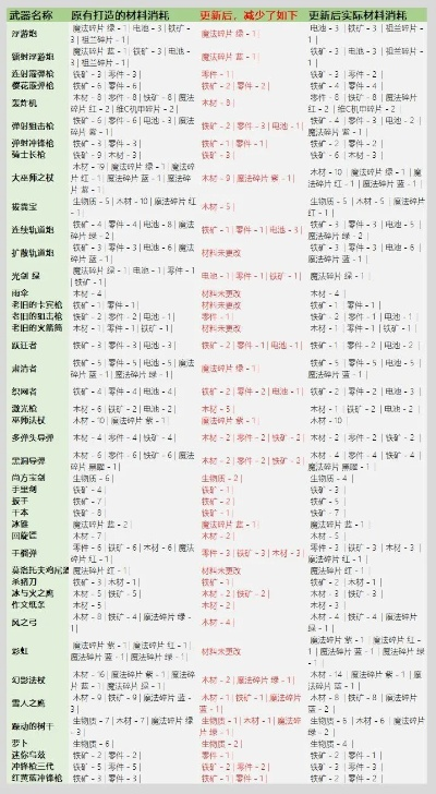 落英单机版装备代码和i厦门官方下载,专家观点说明 创意版_v9.703