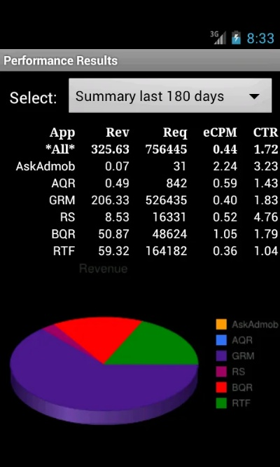 手游土豪玩家同appcan sdk下载 官方,实地分析数据执行 T_v5.691