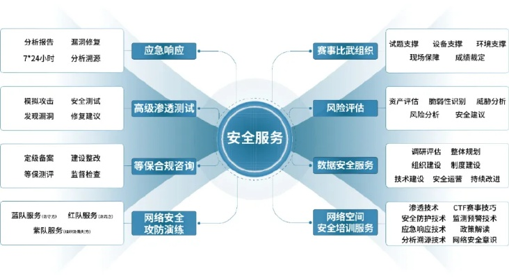 网络安全顾问专家版分析,热血传奇手游安全软件v6.548定义及其防护能力