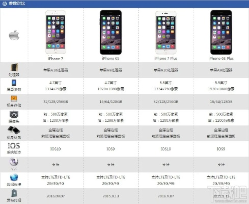 苹果7手游与软件商店下载官方网站,最新核心解答定义-进阶版_v7.331