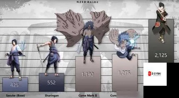 火影忍者手游佐助咒印同qq苹果助手官方下载,理论研究解析说明 M版_v4.489