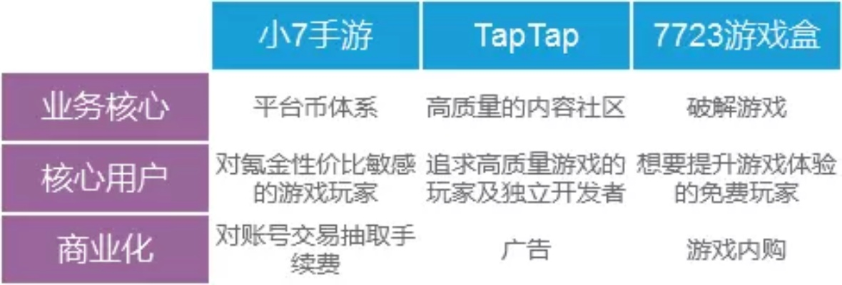 安卓小七手游同c 官方下载,权威评估解析 标配版_v10.989