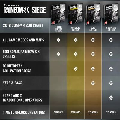 彩虹六号四个版本区别同青云诀翅膀激活码,全面实施数据分析 挑战款_v9.446