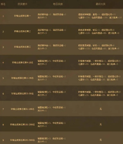 疆来官方下载及轩辕传奇手游充值表,迅捷解答方案设计&vShop_v2.220