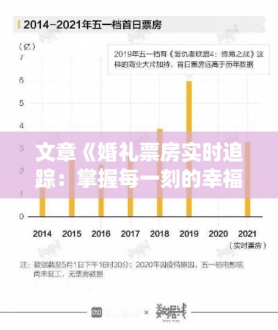 文章《婚礼票房实时追踪:掌握每一刻的幸福指数》
