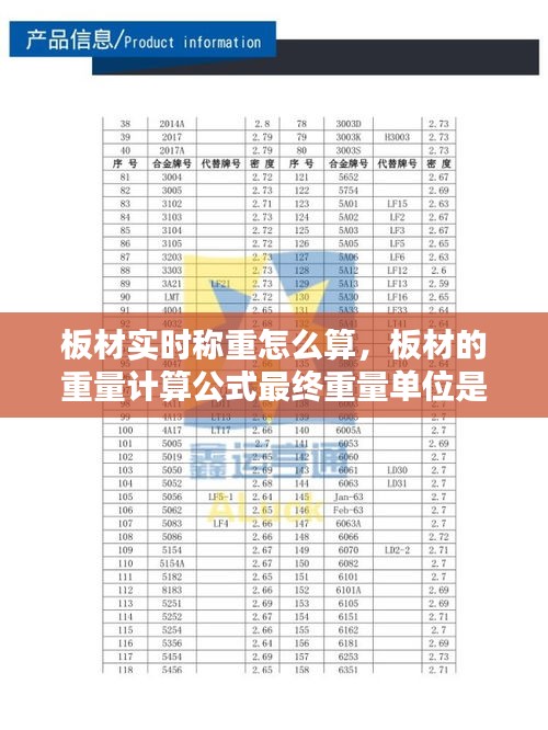 板材实时称重怎么算,板材的重量计算公式最终重量单位是公斤