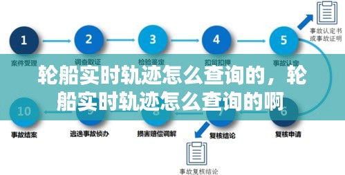 轮船实时轨迹怎么查询的,轮船实时轨迹怎么查询的啊