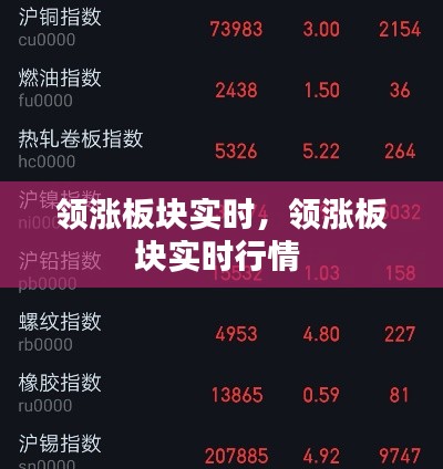 领涨板块实时,领涨板块实时行情