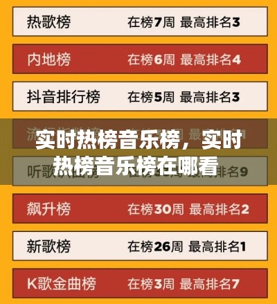 实时热榜音乐榜,实时热榜音乐榜在哪看