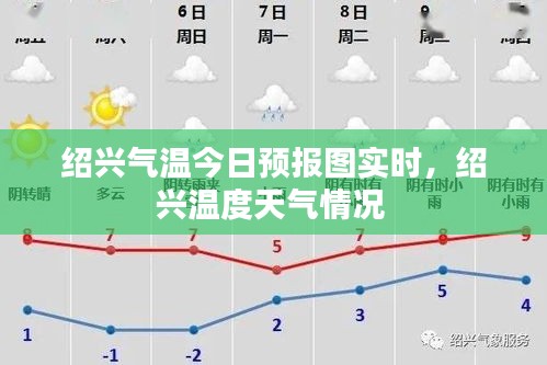 绍兴气温今日预报图实时,绍兴温度天气情况