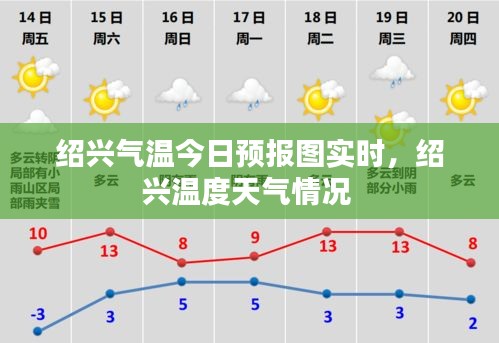 绍兴气温今日预报图实时,绍兴温度天气情况