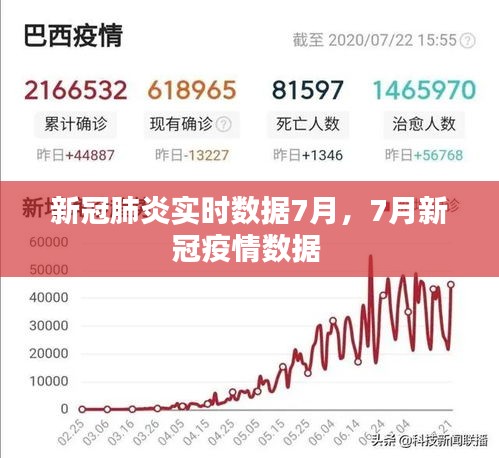 新冠肺炎实时数据7月,7月新冠疫情数据