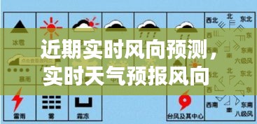 近期实时风向预测,实时天气预报风向