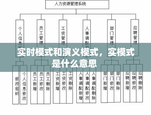 实时模式和演义模式,实模式是什么意思
