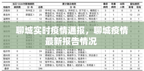 聊城实时疫情通报,聊城疫情最新报告情况