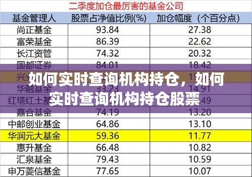 如何实时查询机构持仓,如何实时查询机构持仓股票