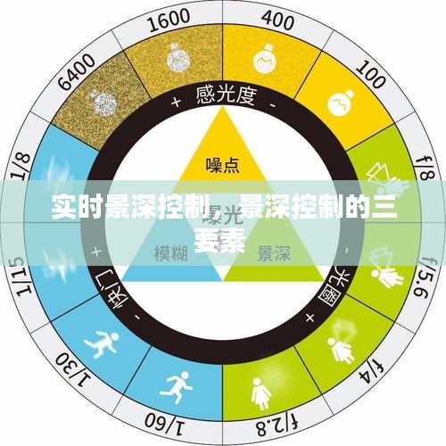 实时景深控制,景深控制的三要素