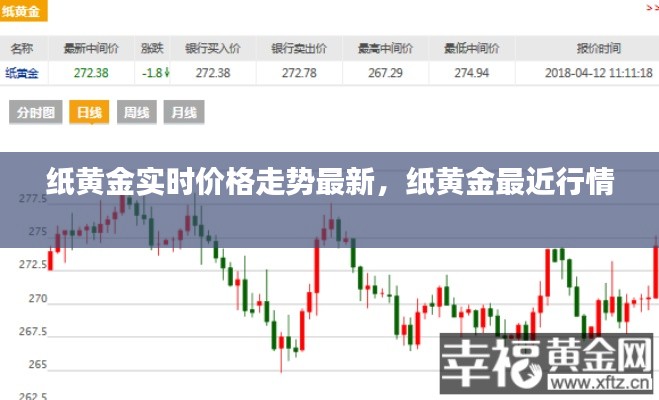 纸黄金实时价格走势最新,纸黄金最近行情