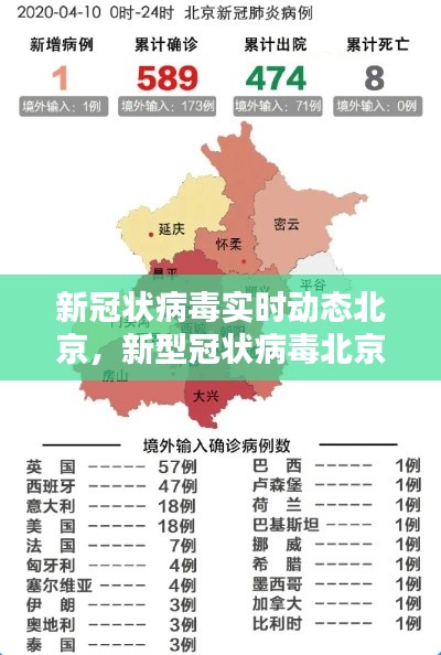 新冠状病毒实时动态北京,新型冠状病毒北京病例