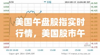 美国午盘股指实时行情,美国股市午间休市时间