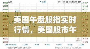 美国午盘股指实时行情,美国股市午间休市时间