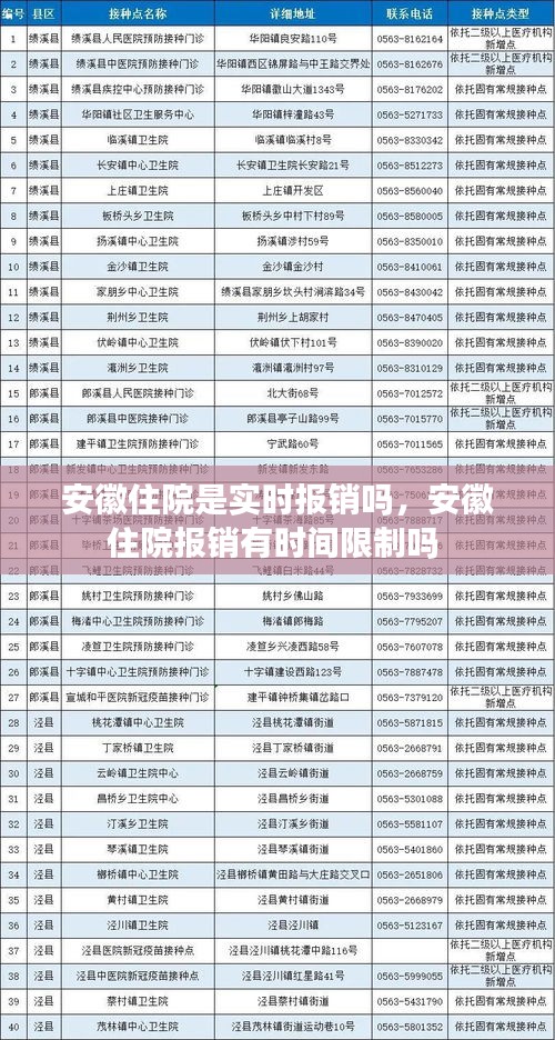 安徽住院是实时报销吗,安徽住院报销有时间限制吗