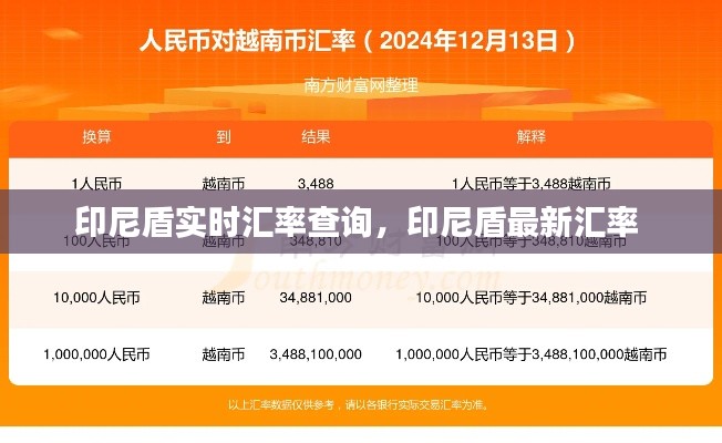 印尼盾实时汇率查询,印尼盾最新汇率