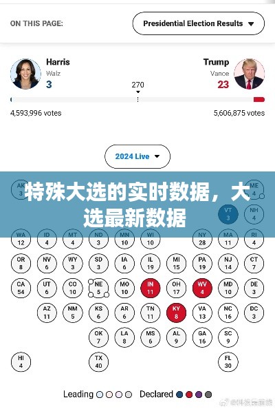 特殊大选的实时数据,大选最新数据