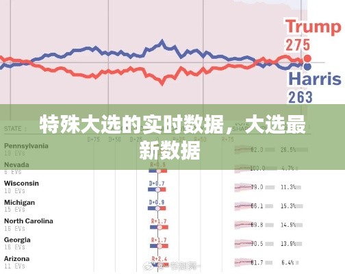 特殊大选的实时数据,大选最新数据