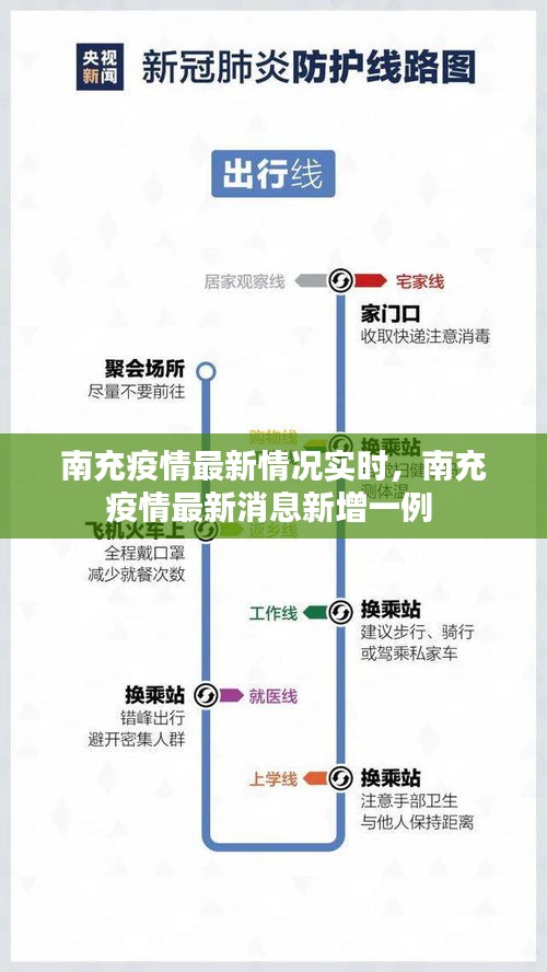 南充疫情最新情况实时,南充疫情最新消息新增一例